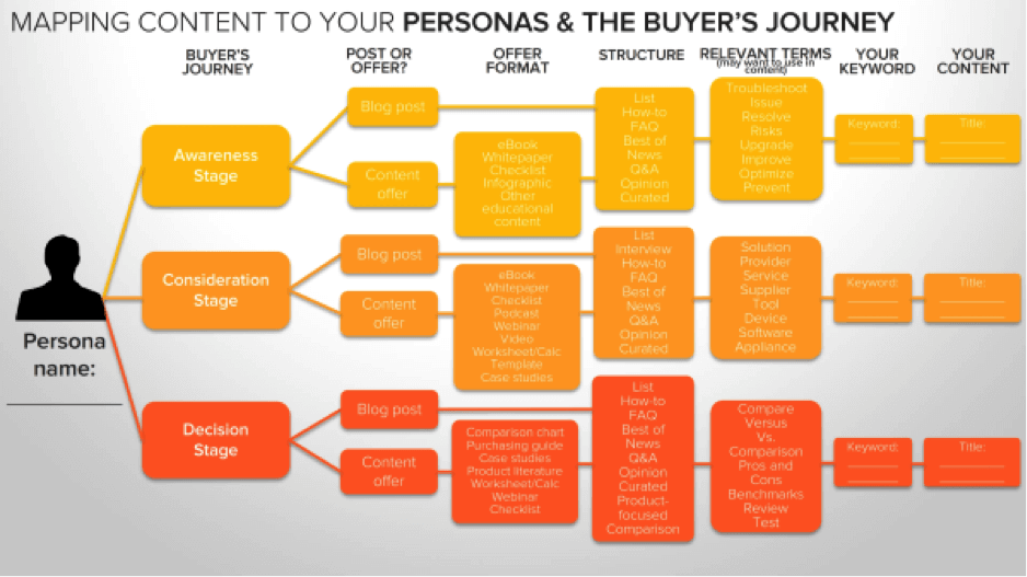 how to develop a content marketing strategy
